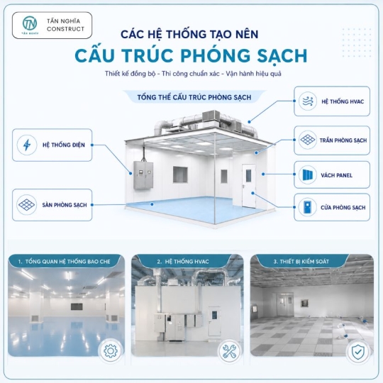 Cấu Trúc Phòng Sạch: Các Hệ Thống Tạo Nên Môi Trường Đạt Chuẩn