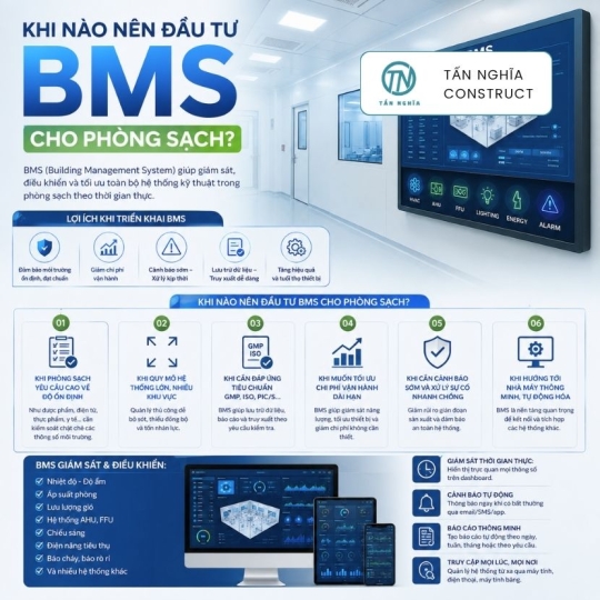 Khi nào nên đầu tư BMS cho phòng sạch?