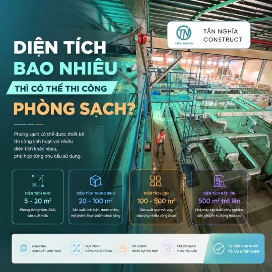 Diện tích bao nhiêu thì có thể thi công phòng sạch?