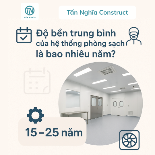 Tuổi thọ trung bình của phòng sạch: Bao lâu cần thay thế, nâng cấp?