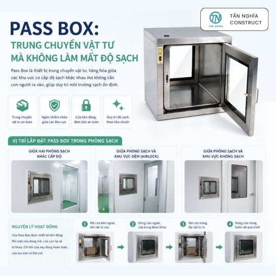 Pass Box: Trung Chuyển Vật Tư Mà Không Làm Mất Độ Sạch