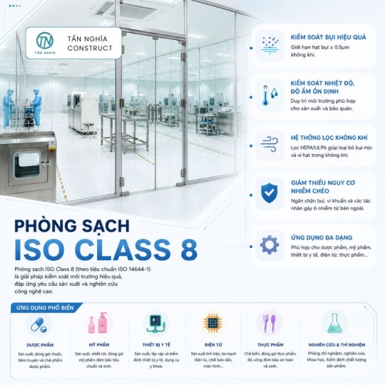 Tiêu Chuẩn, Yêu Cầu Và Ứng Dụng Của Phòng Sạch ISO Class 8