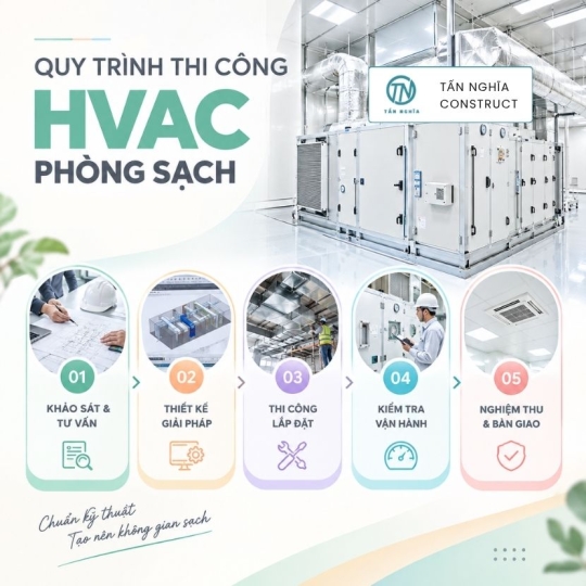 Quy trình thi công HVAC: Trọn gói từ bản vẽ đến vận hành