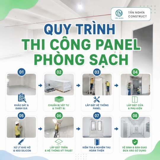Quy trình thi công panel phòng sạch