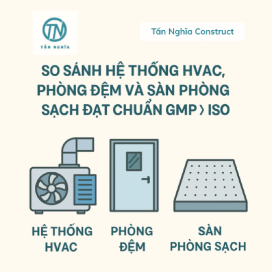 So sánh hệ thống HVAC, phòng đệm và sàn phòng sạch đạt chuẩn GMP, ISO