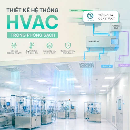 Thiết Kế Hệ Thống HVAC Trong Phòng Sạch