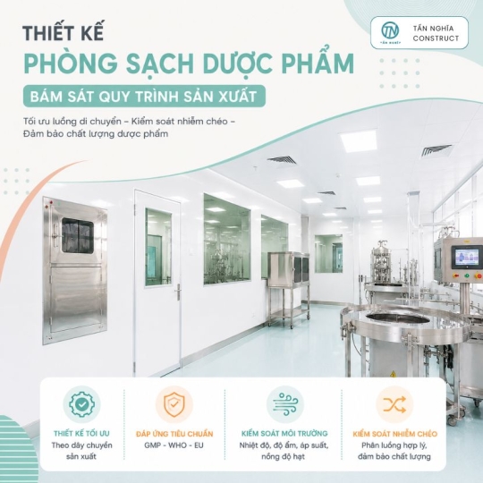 Thiết Kế Phòng Sạch Dược Phẩm | Bám Sát Quy Trình Sản Xuất