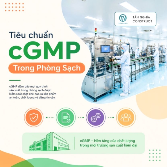 Tiêu chuẩn cGMP Trong Phòng Sạch, Nội Dung Và Lợi Ích Khi Áp Dụng