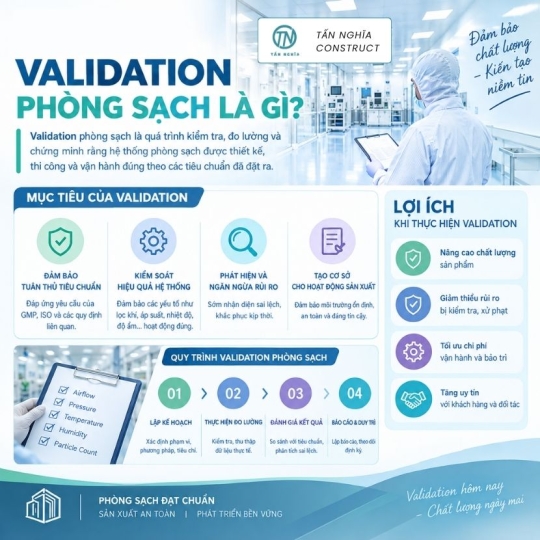 Validation phòng sạch là gì, nội dung và cách thực hiện